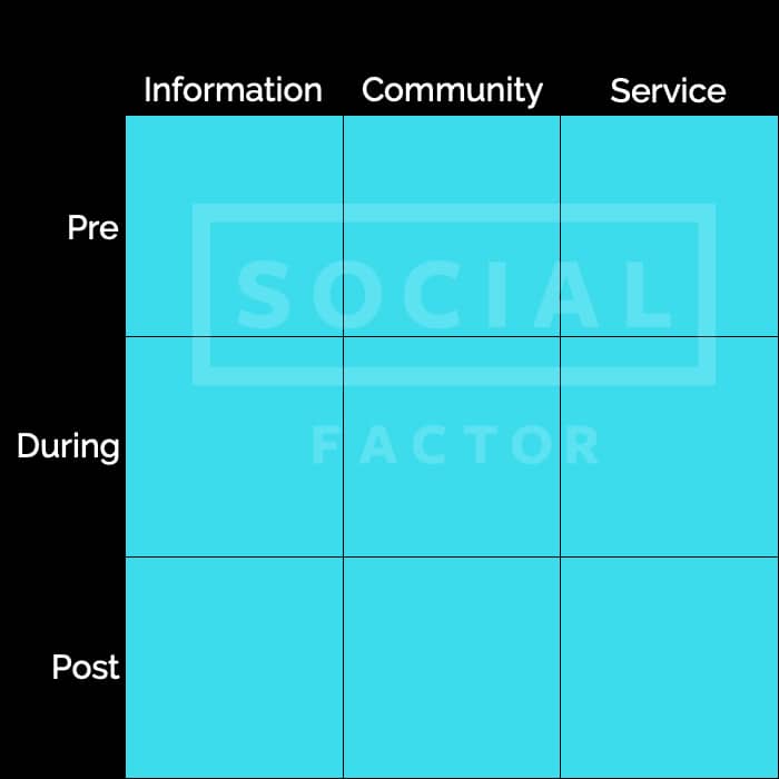 365-Day Event Philosophy: How can Digital Marketers Continue Event Conversation All Year Long?