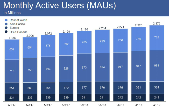 With More Scrutiny Now than Ever Before, What's Next for Facebook?